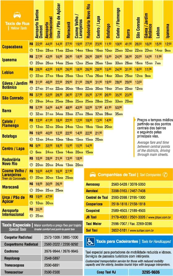 mappa di Rio taxi
