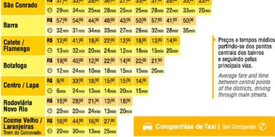 Mappa di Rio taxi